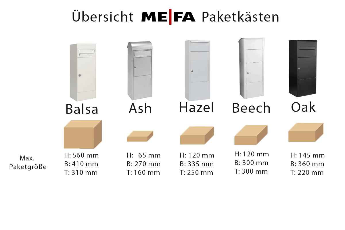 Übersicht MEFA Paketkästen Größen Pakete