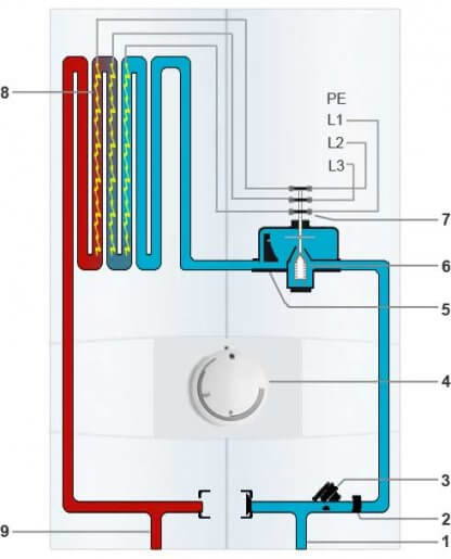 Zeichnung des Aufbaus eines hydraulischen Durchlauferhitzer
